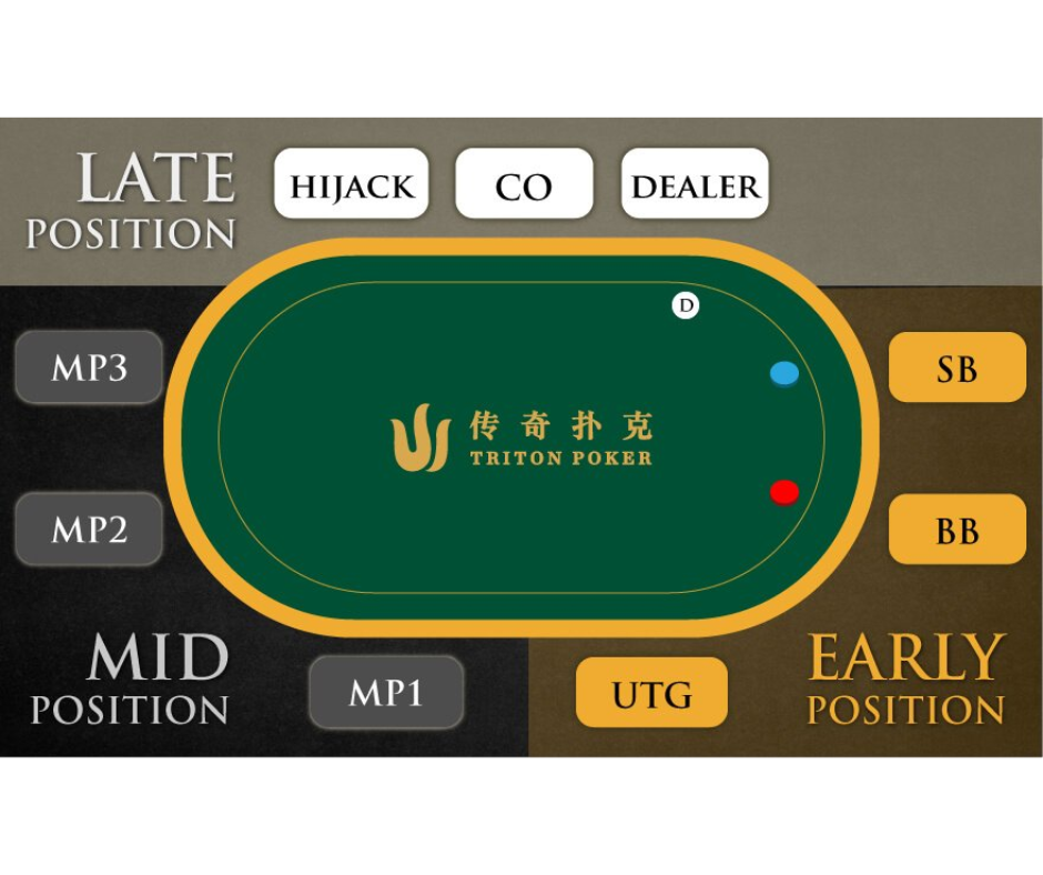 Poker Positions: Understanding Your Place on the Poker Table